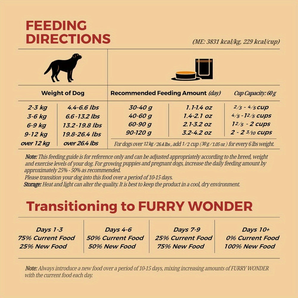 2 Pack FURRY WONDER Freeze Dried Raw Dog Food Lamb and Chicken Recipe 16 Ounce USA Made Grain Free High Protein Dog Food for Complete Meal or Food Topper Freeze Dried Raw Diet for Sensitive Digestion